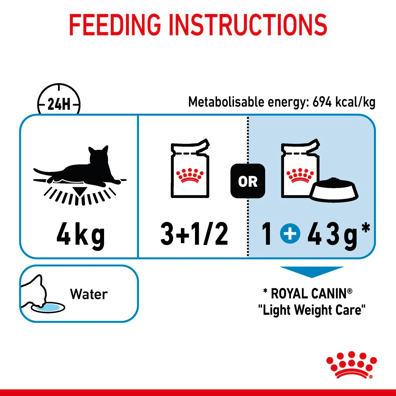 Royal Canin Light Weight Care Adult Thin Slices in Gravy Wet Cat Food - Image 10