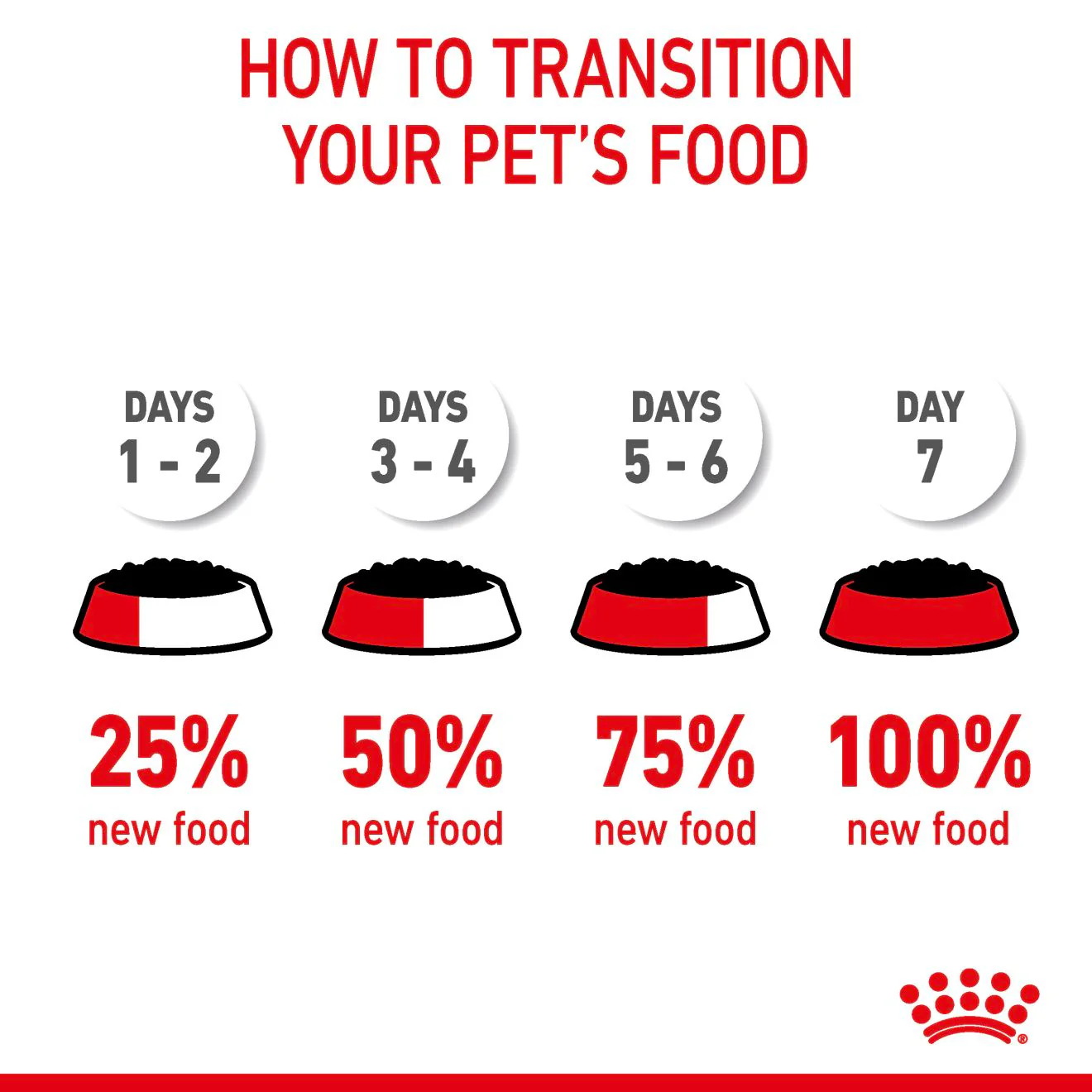 Royal Canin Light Weight Care Adult Thin Slices in Gravy Wet Cat Food - Image 12