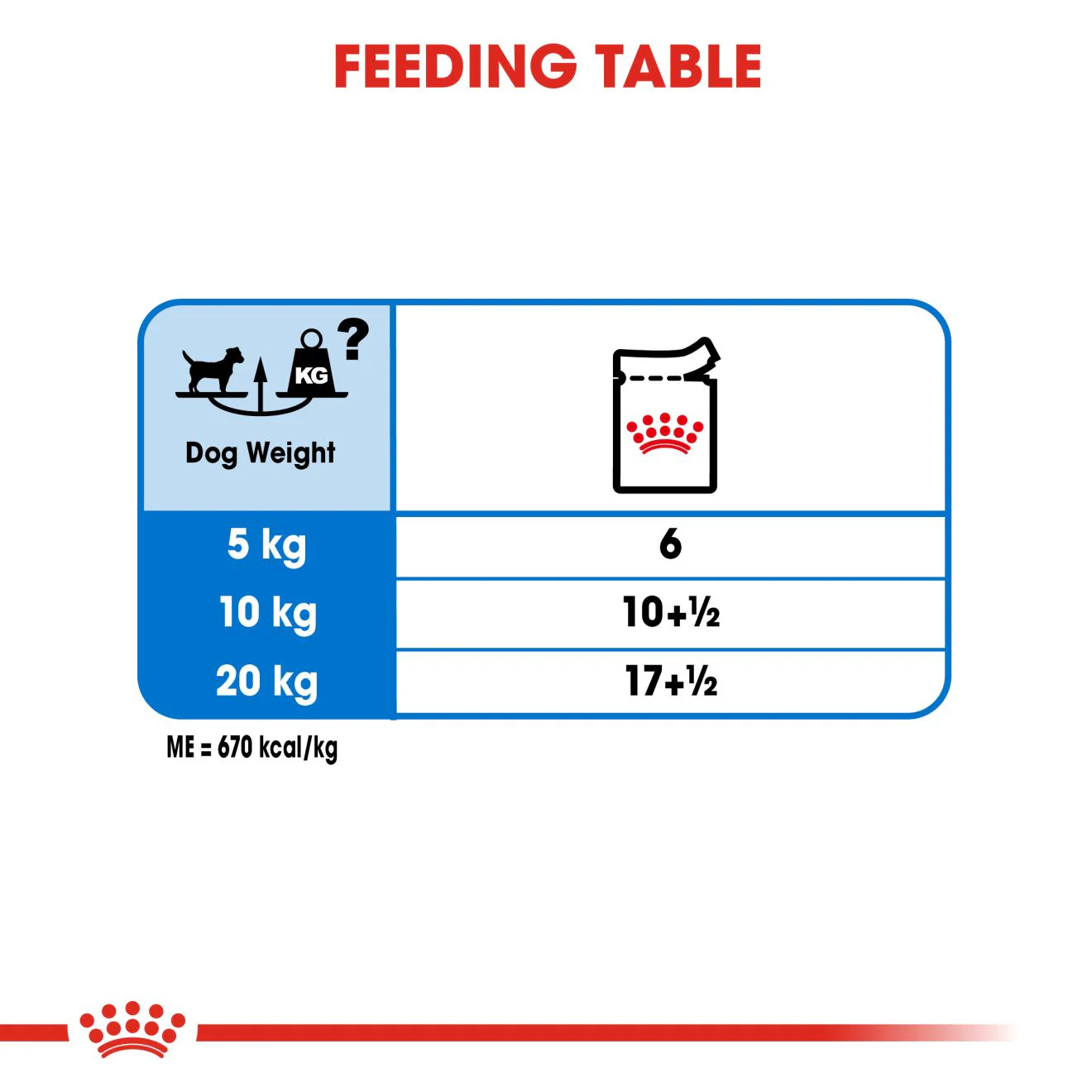 Royal Canin Light Weight Care Adult Wet Dog Food - Image 7