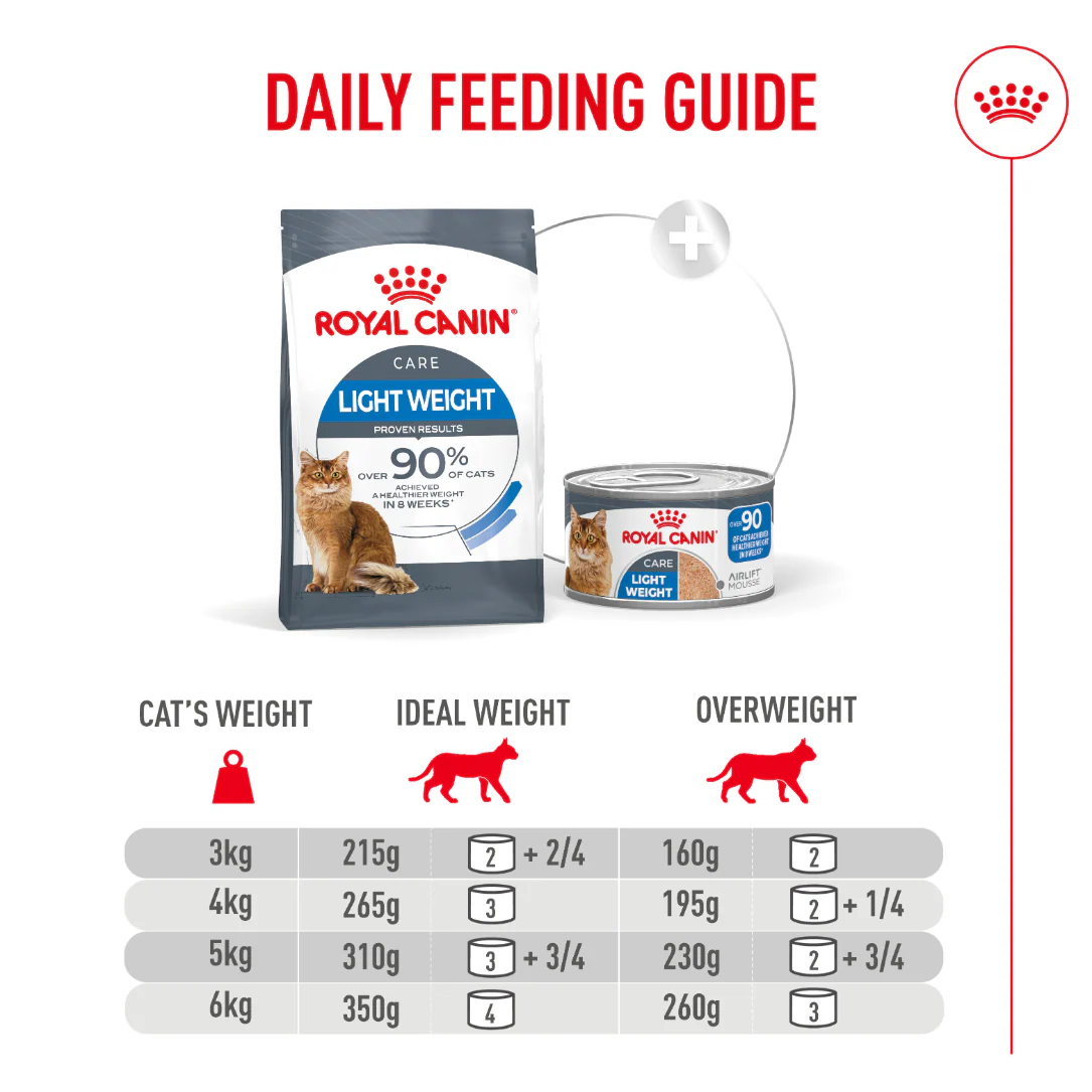 Royal Canin Light Weight Care Airlift Mousse Adult Wet Cat Food - Image 7