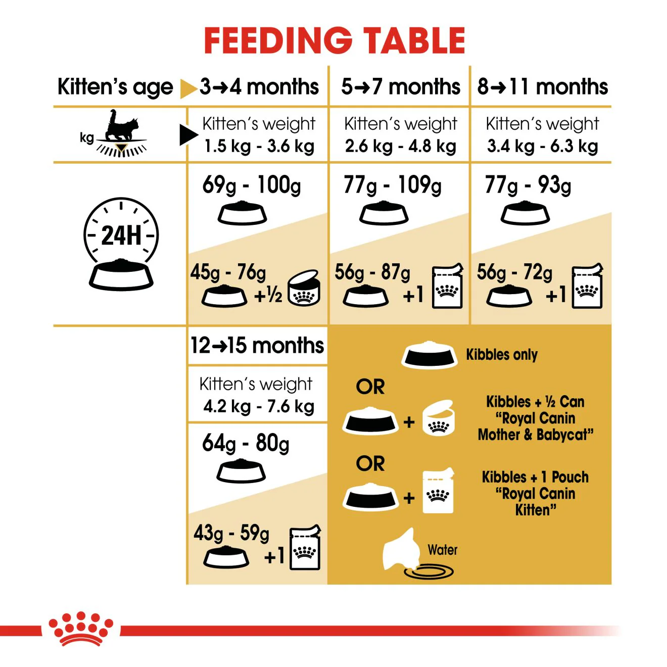 Royal Canin Maine Coon Kitten Dry Cat Food - 400g - Image 7