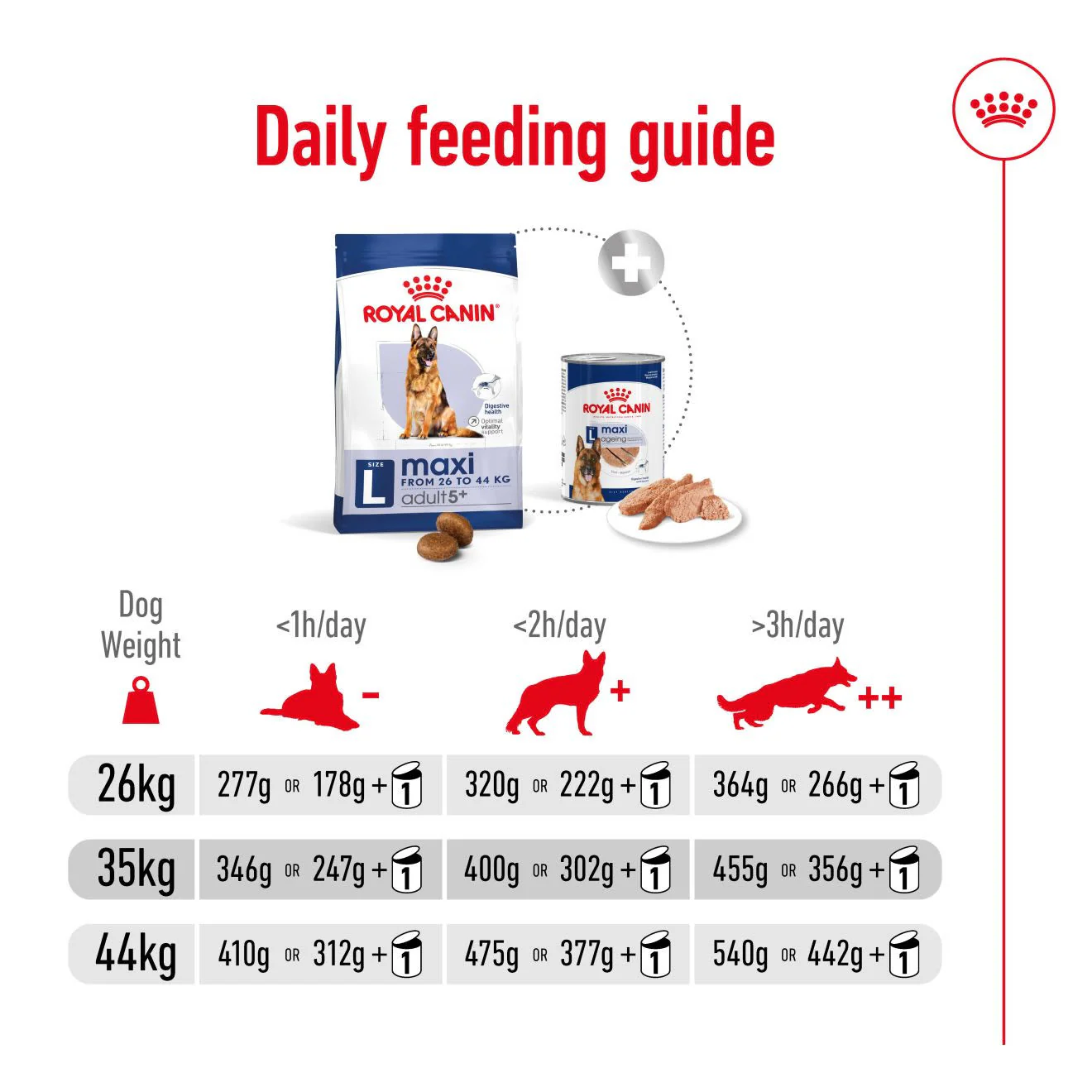 Royal Canin Maxi Adult 5+ Dry Dog Food - Image 8