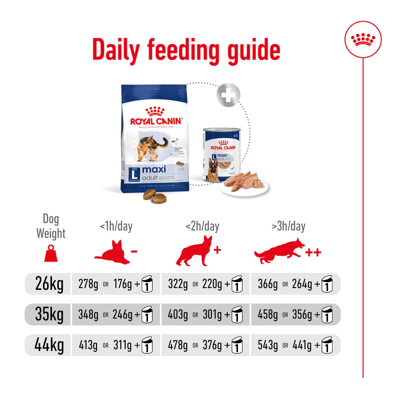 Royal Canin Maxi Adult Dry Dog Food - Image 11