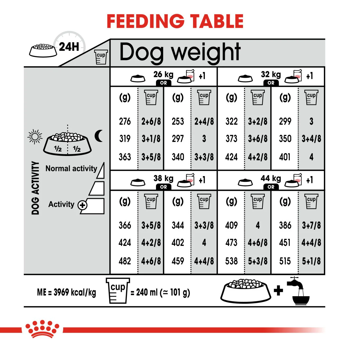 Royal Canin Maxi Dermacomfort Adult Dry Dog Food - Image 8