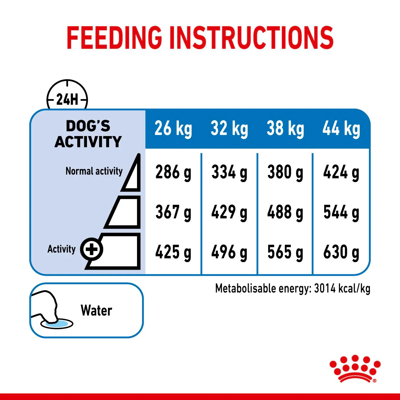 Royal Canin Maxi Light Weight Care Adult Dry Dog Food - Image 8