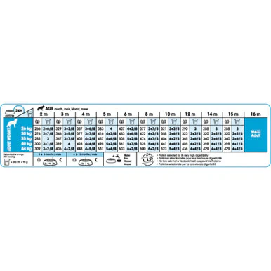 Royal Canin Maxi Puppy Dry Dog Food - Image 10