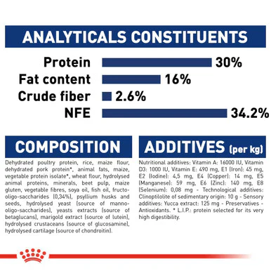 Royal Canin Maxi Puppy Dry Dog Food - Image 2