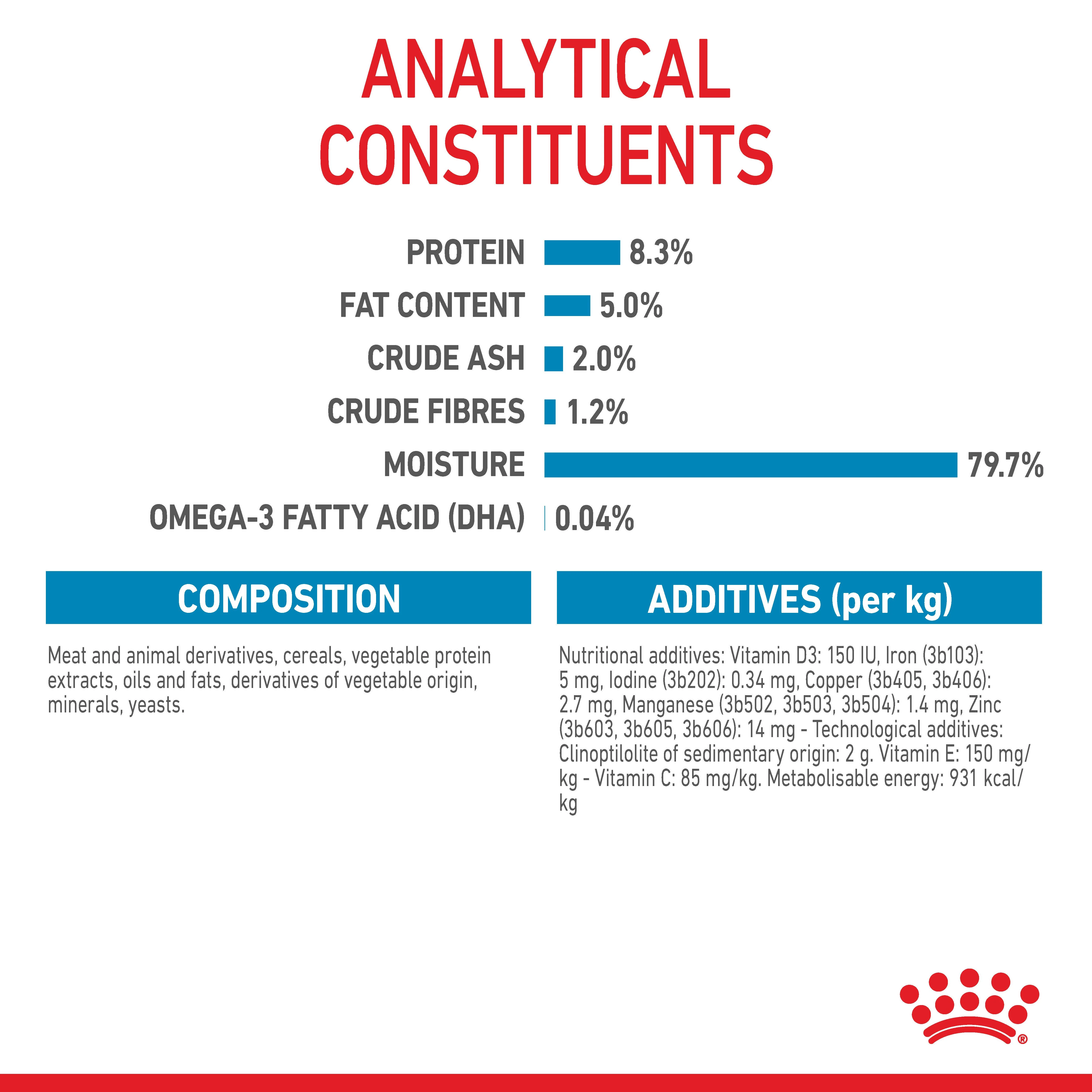 Royal Canin Maxi Puppy Wet Dog Food - Chunks in Gravy - Image 8