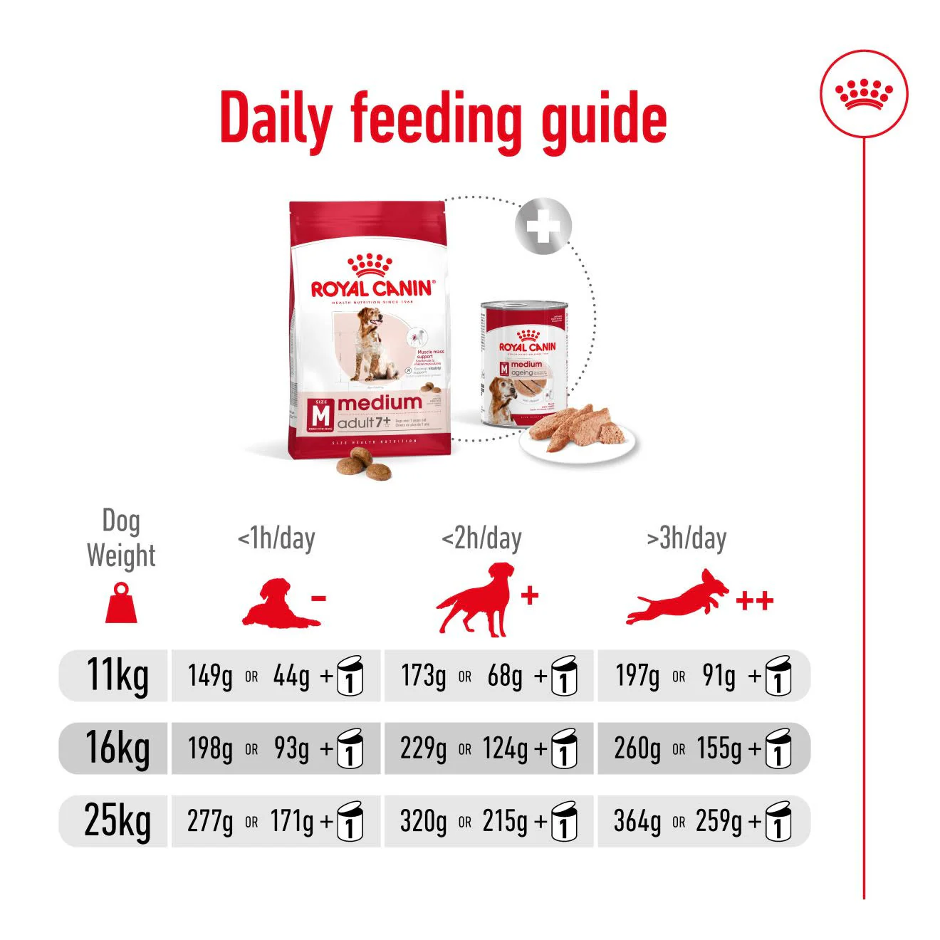 Royal Canin Medium Adult 7+ Dry Dog Food - Image 10