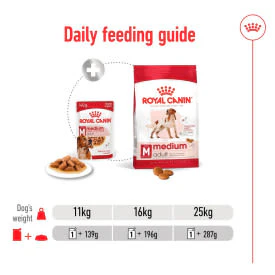Royal Canin Medium Adult Wet Dog Food - Image 8