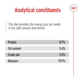 Royal Canin Medium Adult Wet Dog Food in Loaf - Image 6