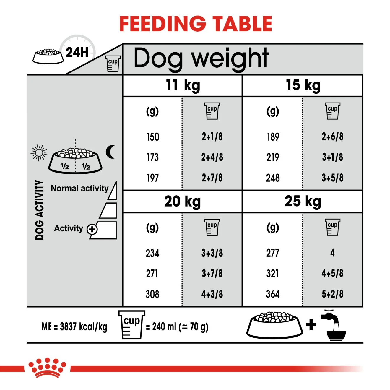 Royal Canin Medium Dental Care Adult Dry Dog Food - Image 6