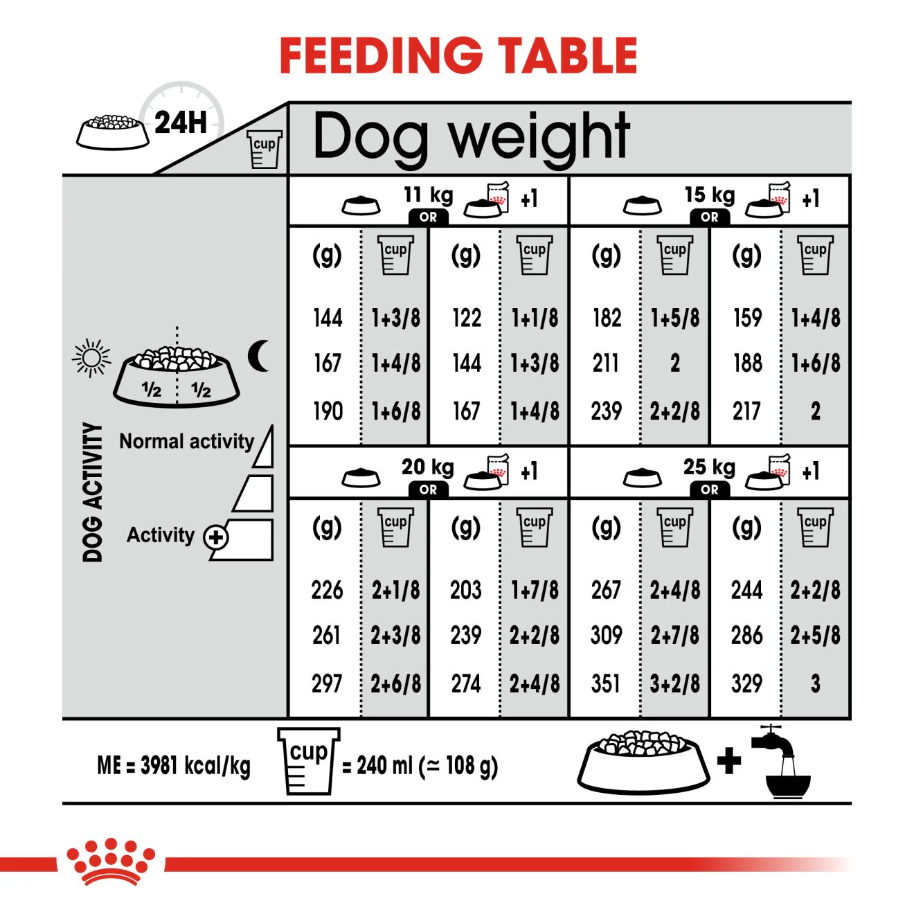 Royal Canin Medium Dermacomfort Adult Dry Dog Food - Image 8