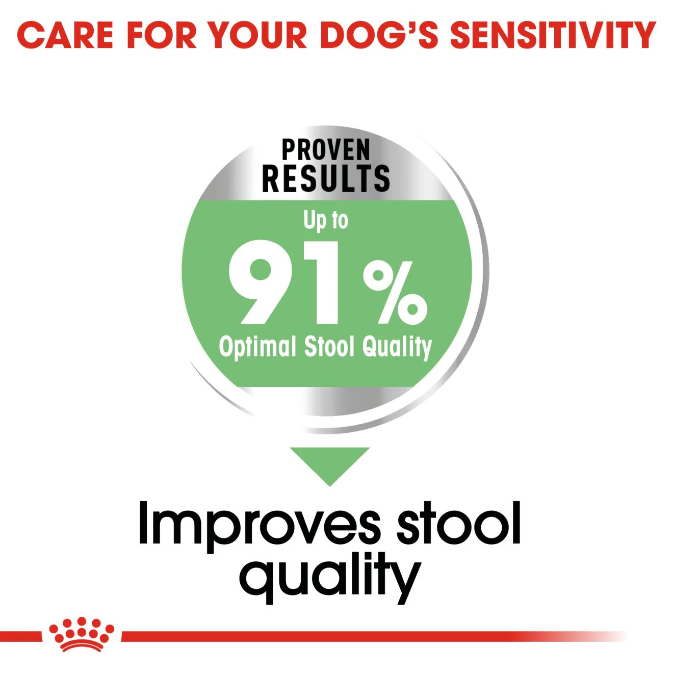 Royal Canin Medium Digestive Care Adult Dry Dog Food - Image 5