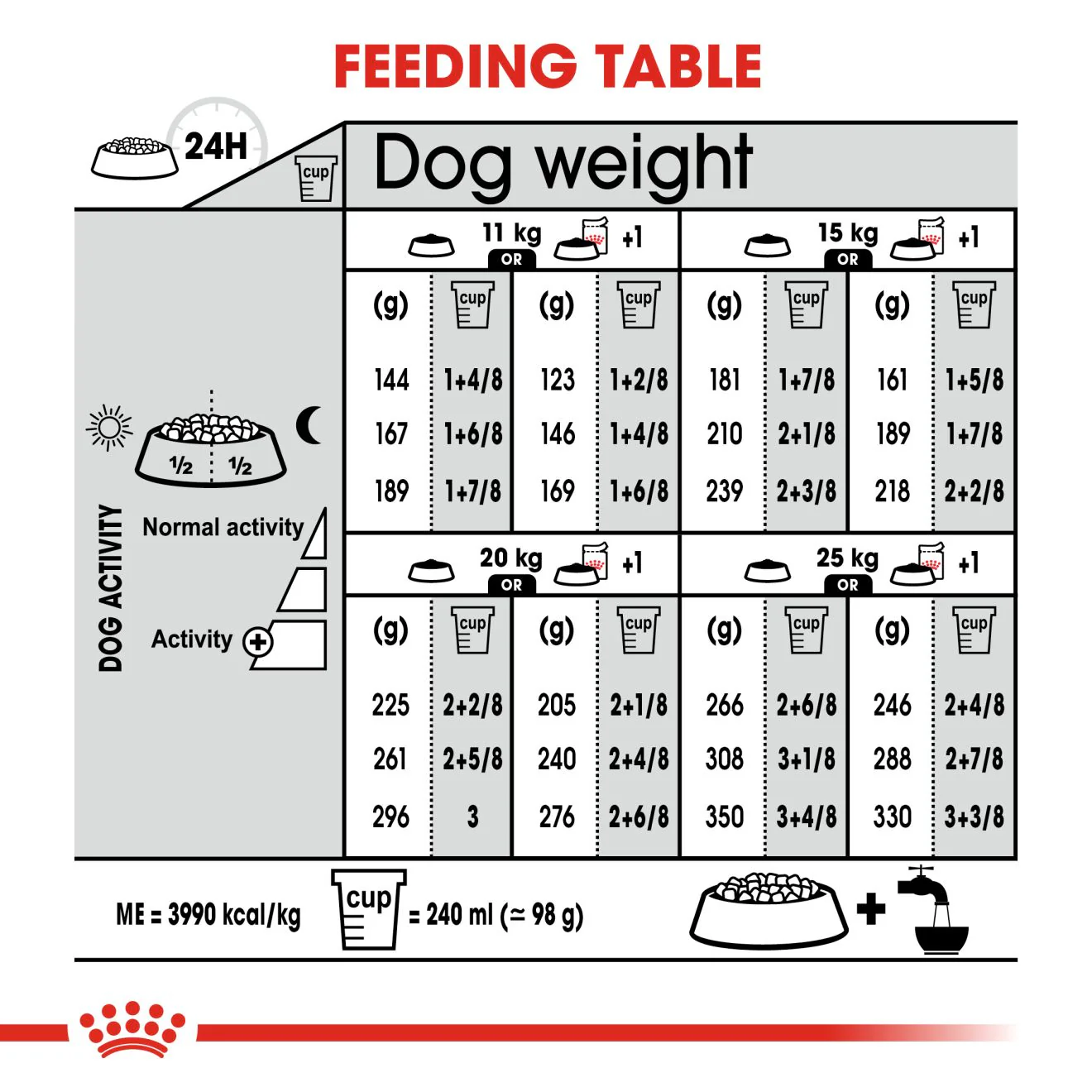 Royal Canin Medium Digestive Care Adult Dry Dog Food - Image 8