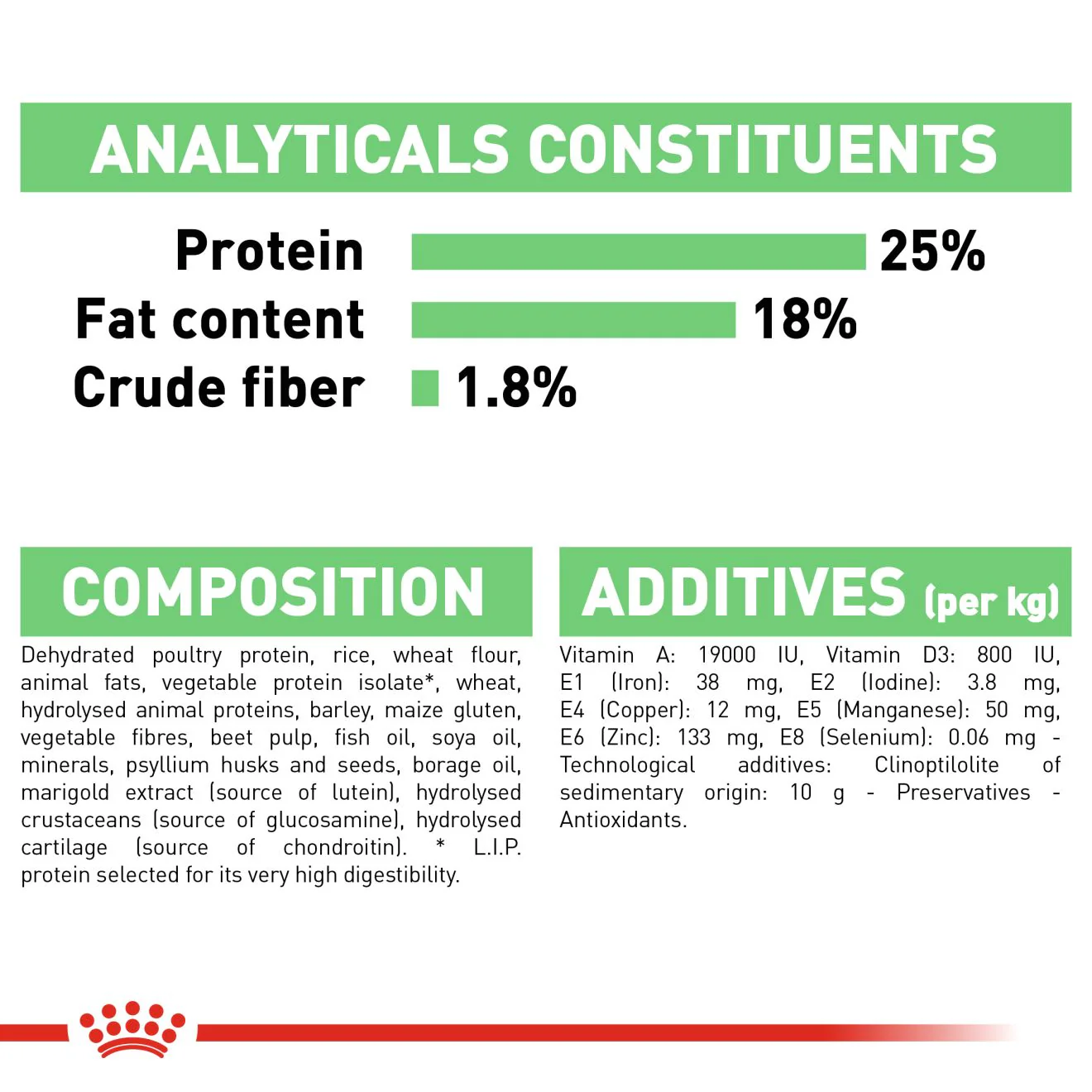 Royal Canin Medium Digestive Care Adult Dry Dog Food - Image 9