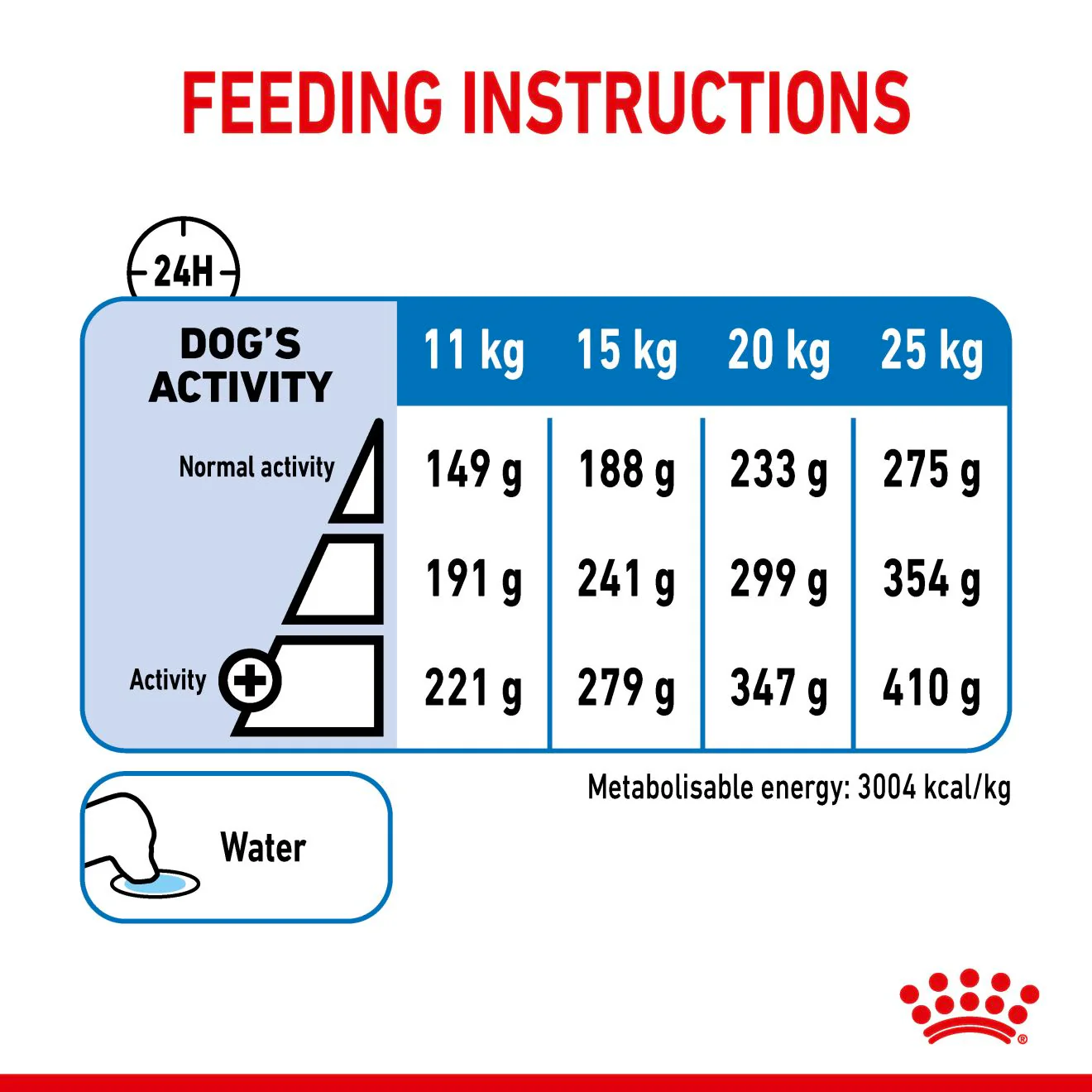 Royal Canin Medium Light Weight Care Adult Dry Dog Food - Image 8