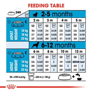 Royal Canin Medium Puppy Dry Dog Food - Image 7