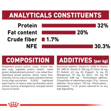Royal Canin Medium Puppy Dry Dog Food - Image 8