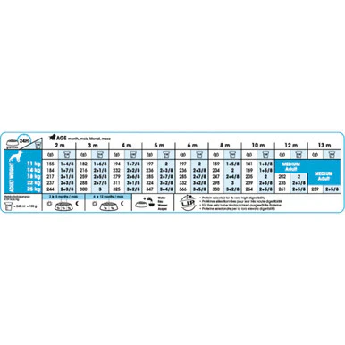 Royal Canin Medium Puppy Dry Dog Food - Image 9