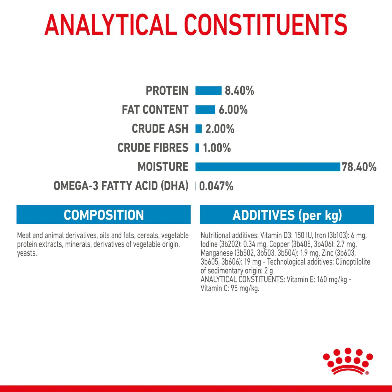 Royal Canin Medium Puppy Wet Dog Food - Chunks in Gravy - Image 7