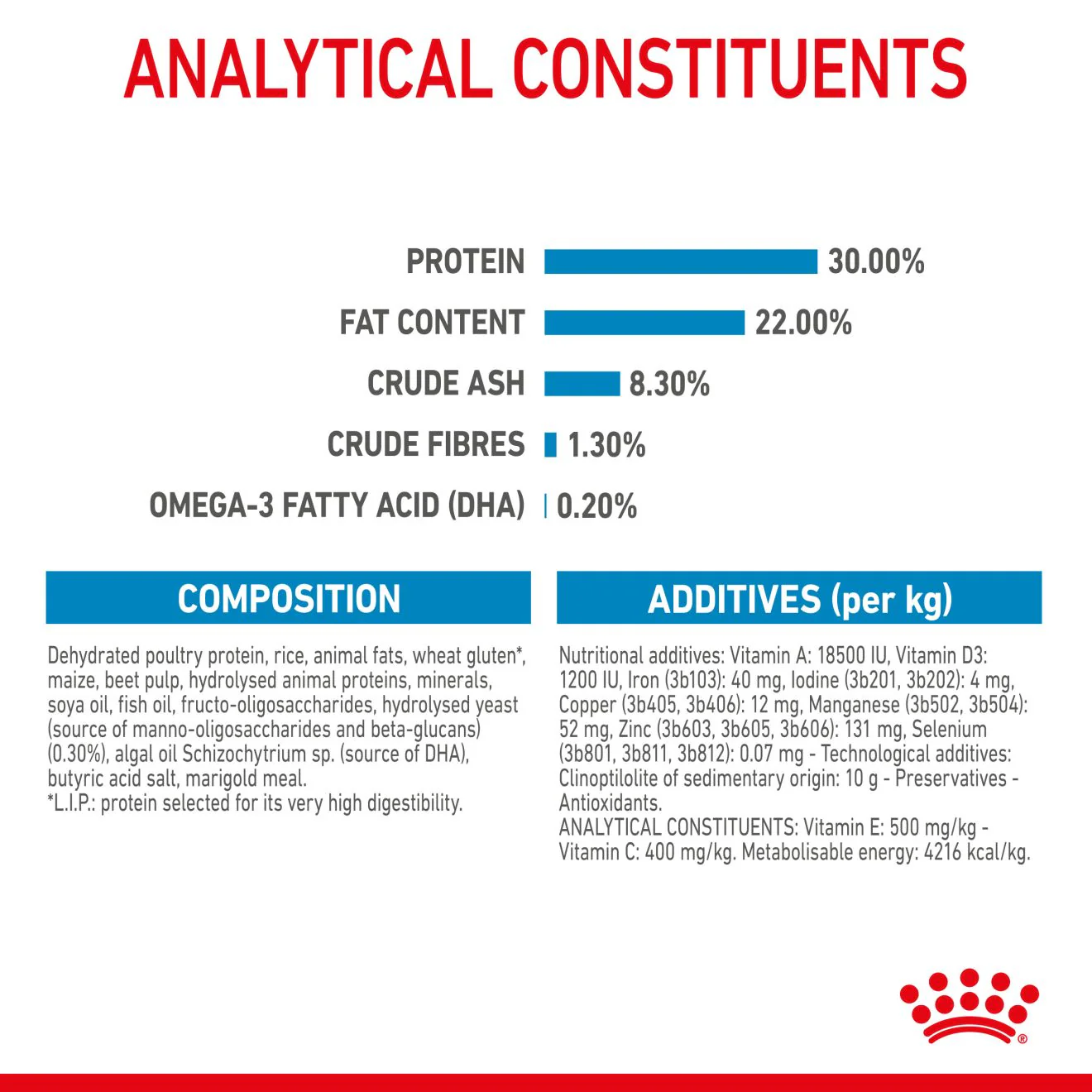 Royal Canin Medium Starter Mother & Babydog Adult/Puppy Dry Dog Food - Image 7