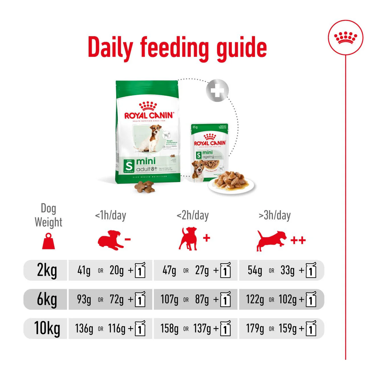 Royal Canin mini Adult 8+ Dry Dog Food - Image 11
