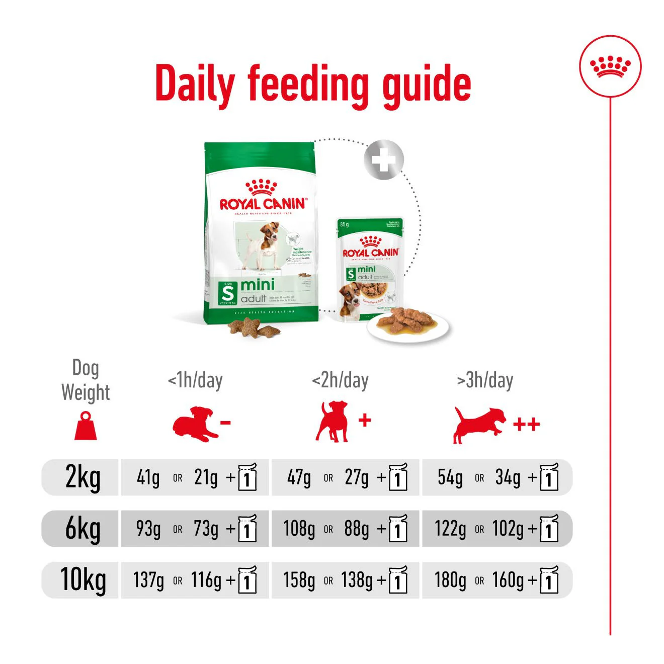 Royal Canin Mini Adult Dry Dog Food - Image 12