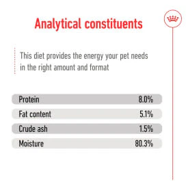 Royal Canin Mini Ageing 12+ Senior In Gravy Wet Dog Food - Image 7