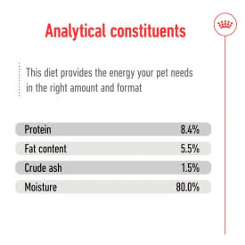 Royal Canin Mini Ageing 8+ Senior Wet Dog Food in Loaf - Image 6