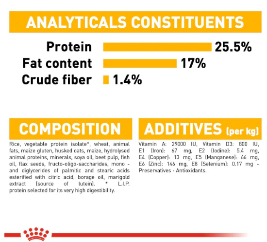 Royal Canin Mini Dermacomfort Adult Dry Dog Food - Image 3