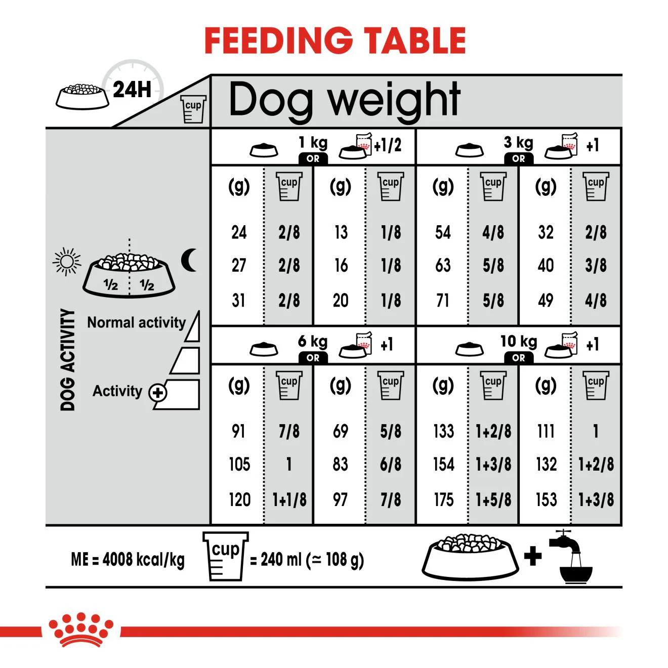 Royal Canin Mini Dermacomfort Adult Dry Dog Food - Image 4