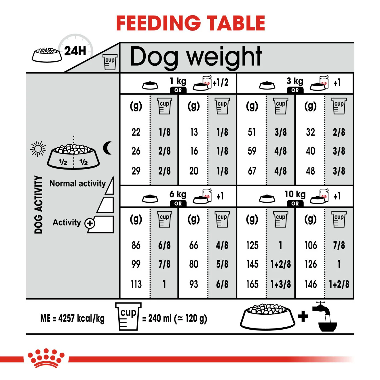 Royal Canin Mini Digestive Care Adult Dry Dog Food - Image 8