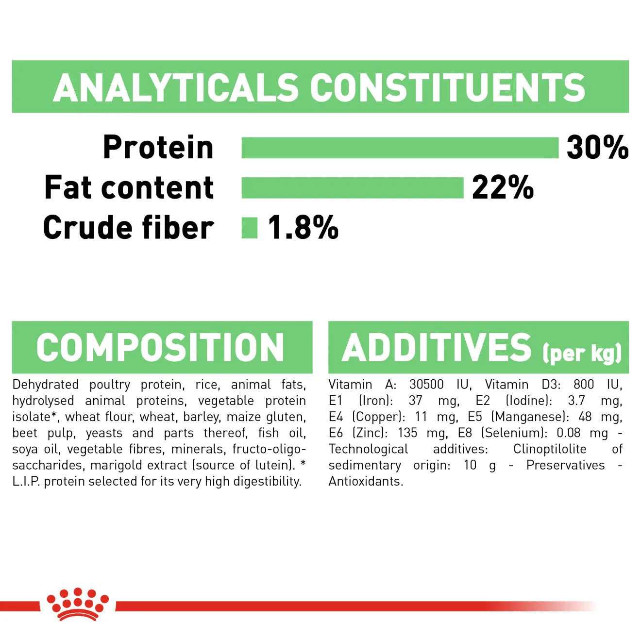 Royal Canin Mini Digestive Care Adult Dry Dog Food - Image 9