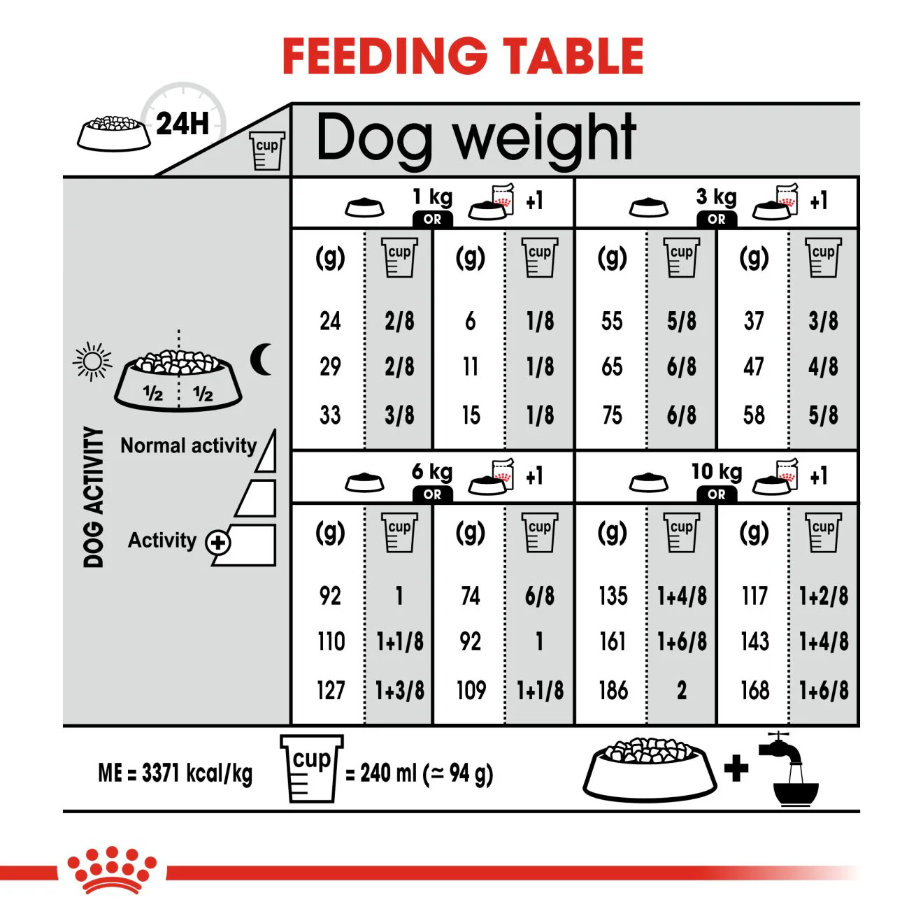 Royal Canin Mini Light Weight Care Adult Dry Dog Food - Image 8