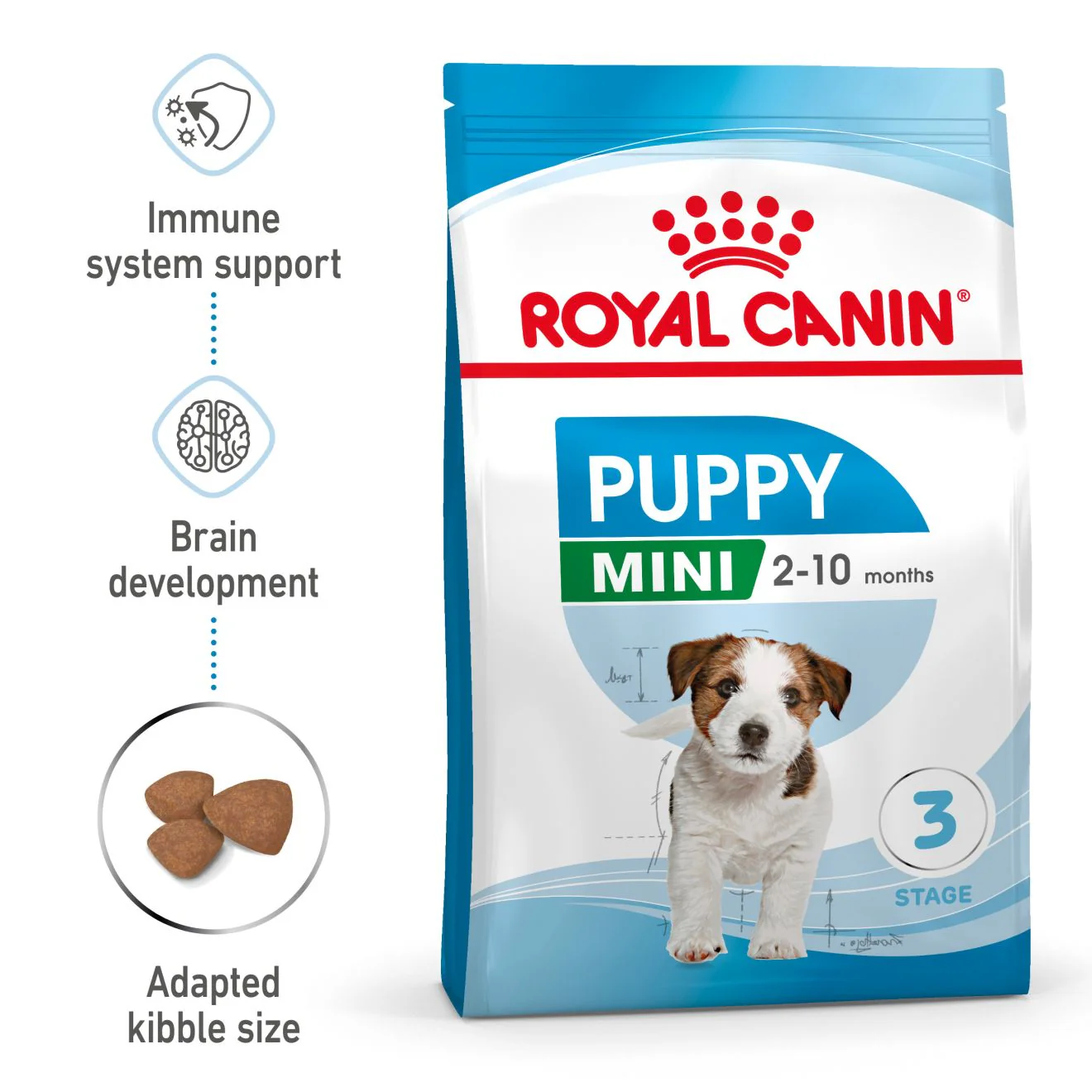 Royal Canin Mini Puppy Dry Dog Food - Image 2