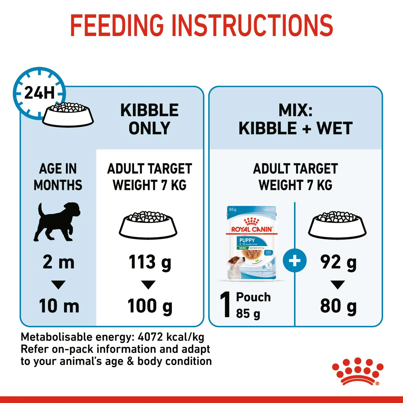 Royal Canin Mini Puppy Dry Dog Food - Image 6