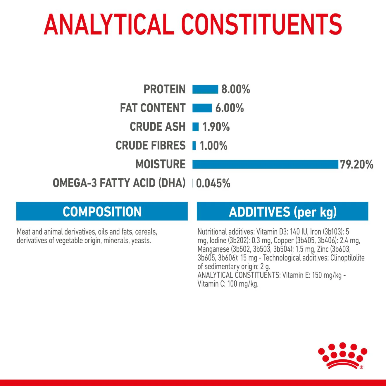 Royal Canin Mini Puppy Wet Dog Food - Chunks in Gravy - Image 7