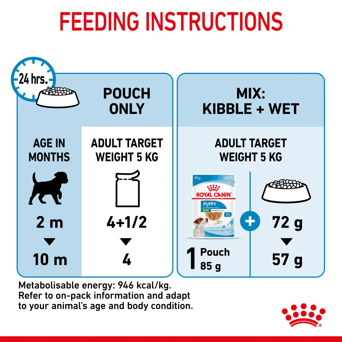 Royal Canin Mini Puppy Wet Dog Food - Chunks in Gravy - Image 8