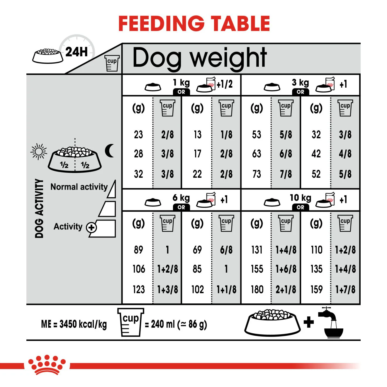 Royal Canin Mini Sterilised Care Adult Dry Dog Food - Image 8