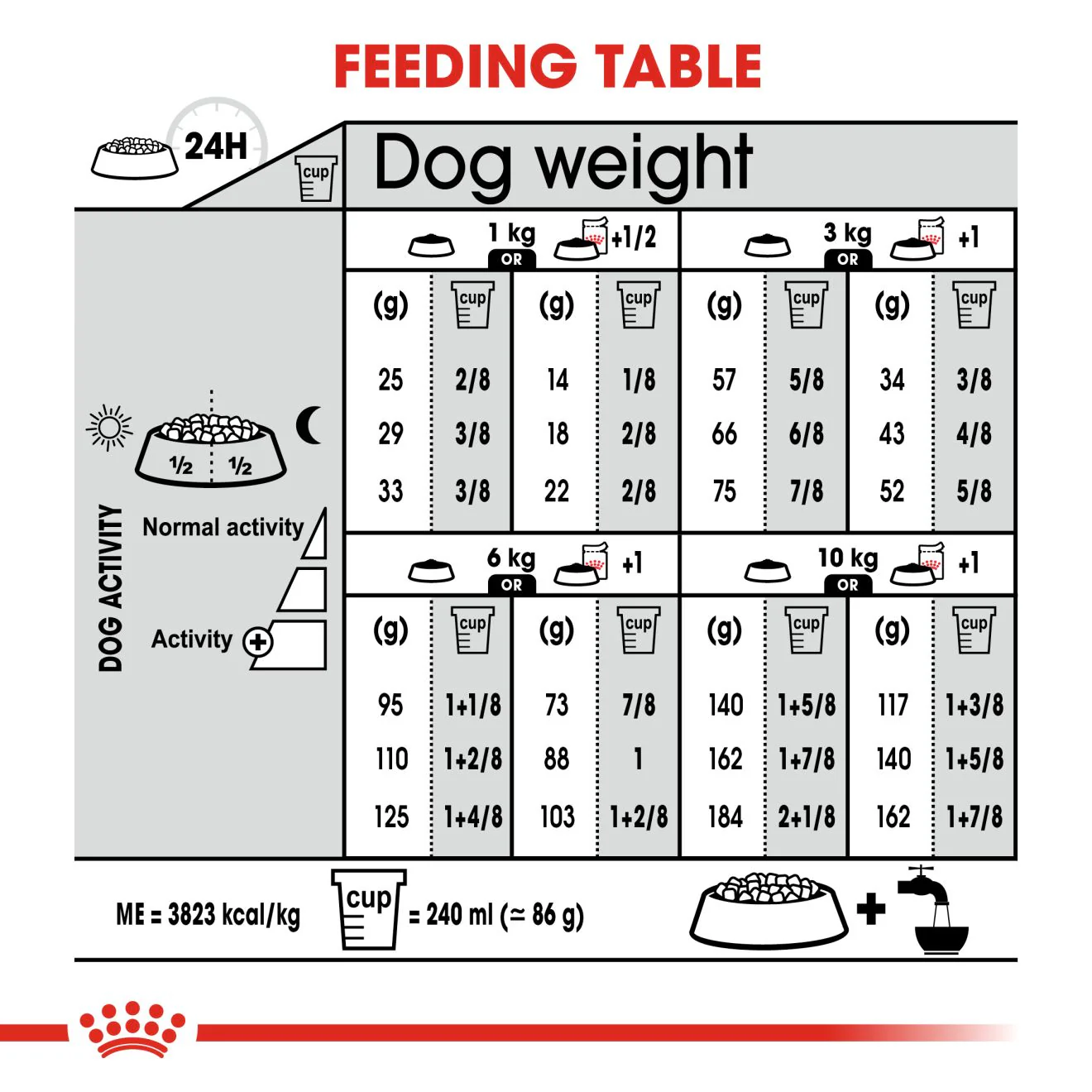 Royal Canin Mini Urinary Care Adult Dry Dog Food - Image 7