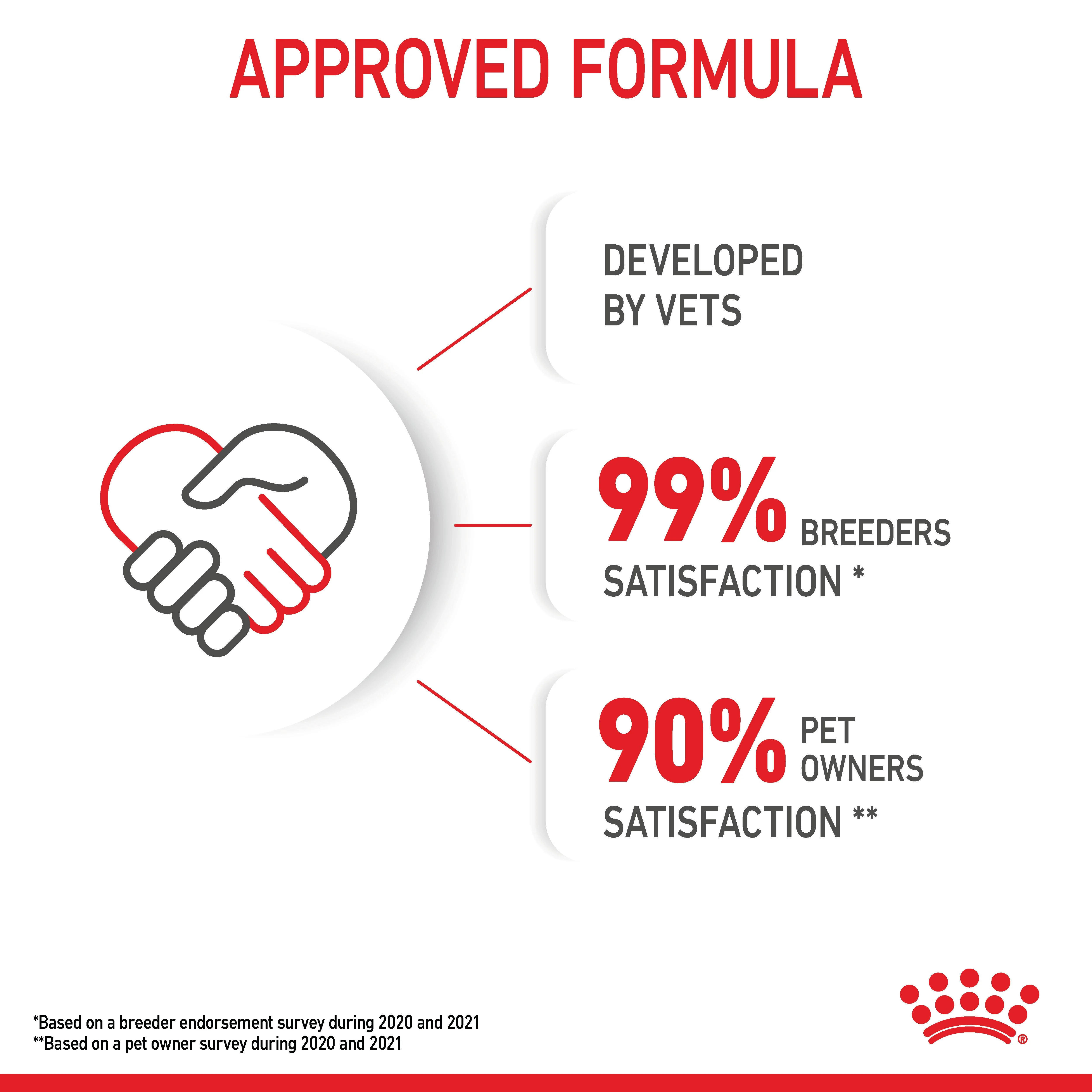 Royal Canin Mother and Babycat Wet Cat Food - Mousse - Image 12