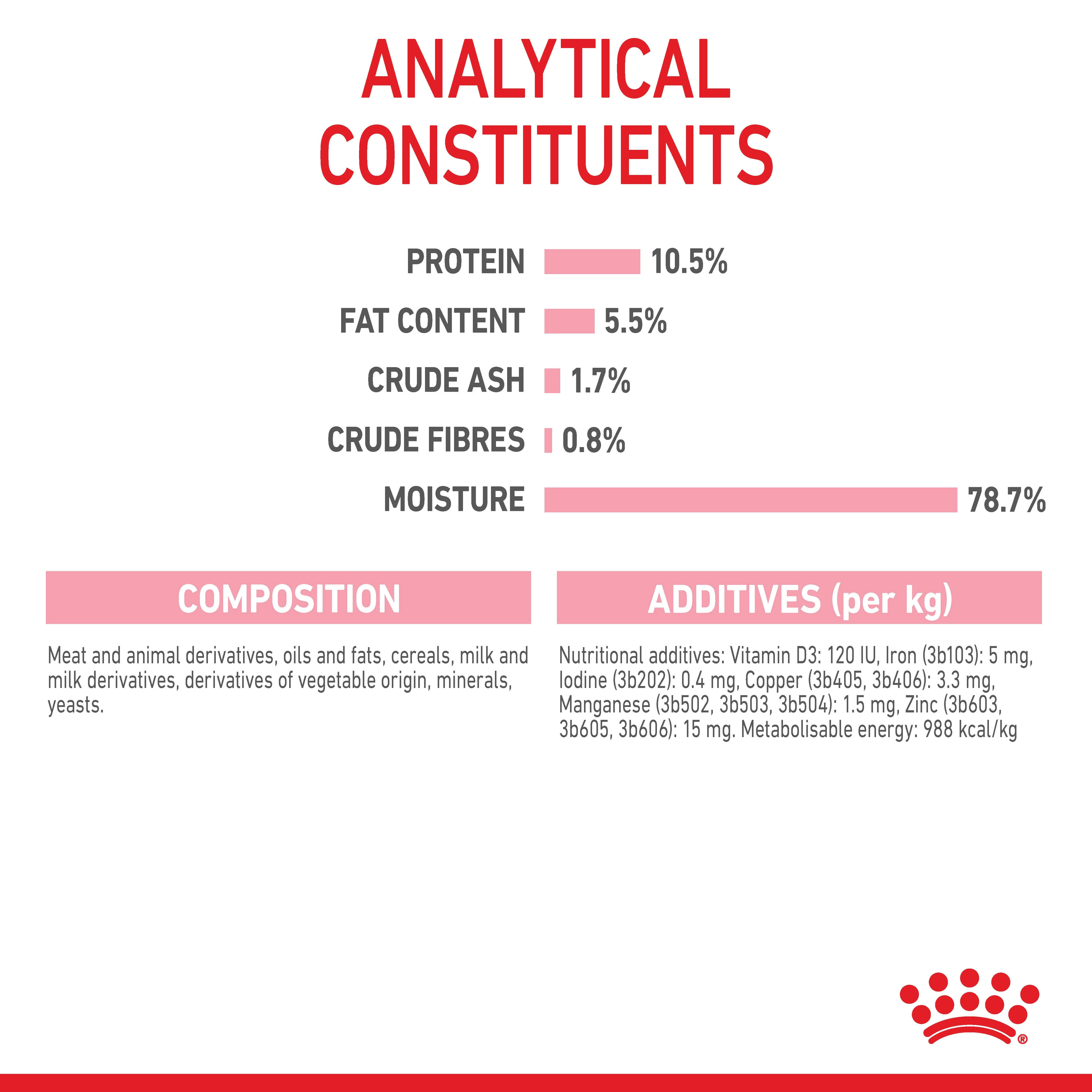 Royal Canin Mother and Babycat Wet Cat Food - Mousse - Image 8