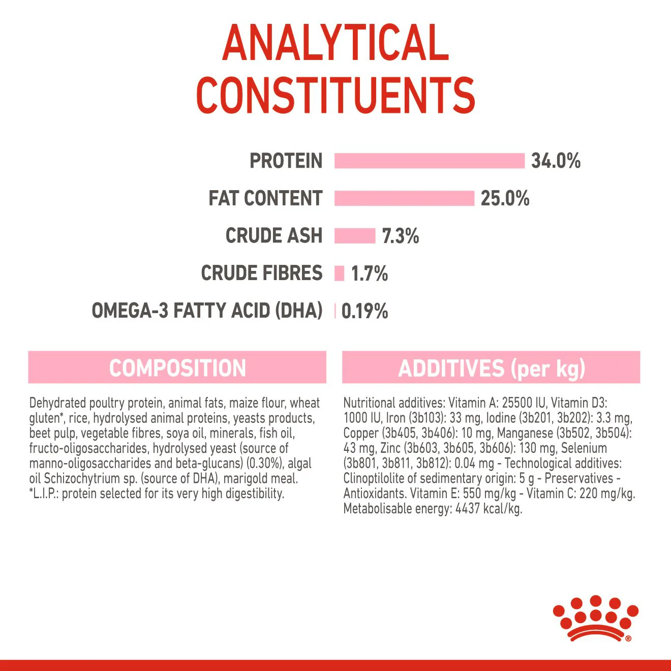 Royal Canin Mother & Babycat Adult/Kitten Dry Cat Food - Image 6