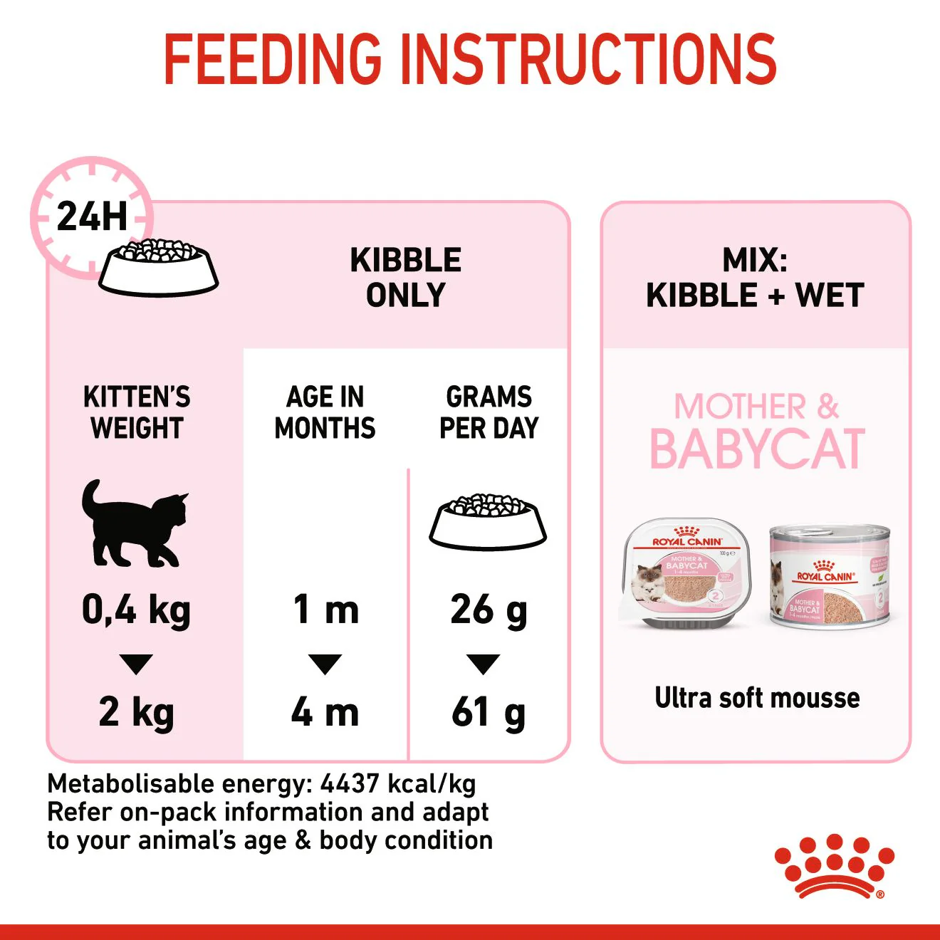 Royal Canin Mother & Babycat Adult/Kitten Dry Cat Food - Image 7