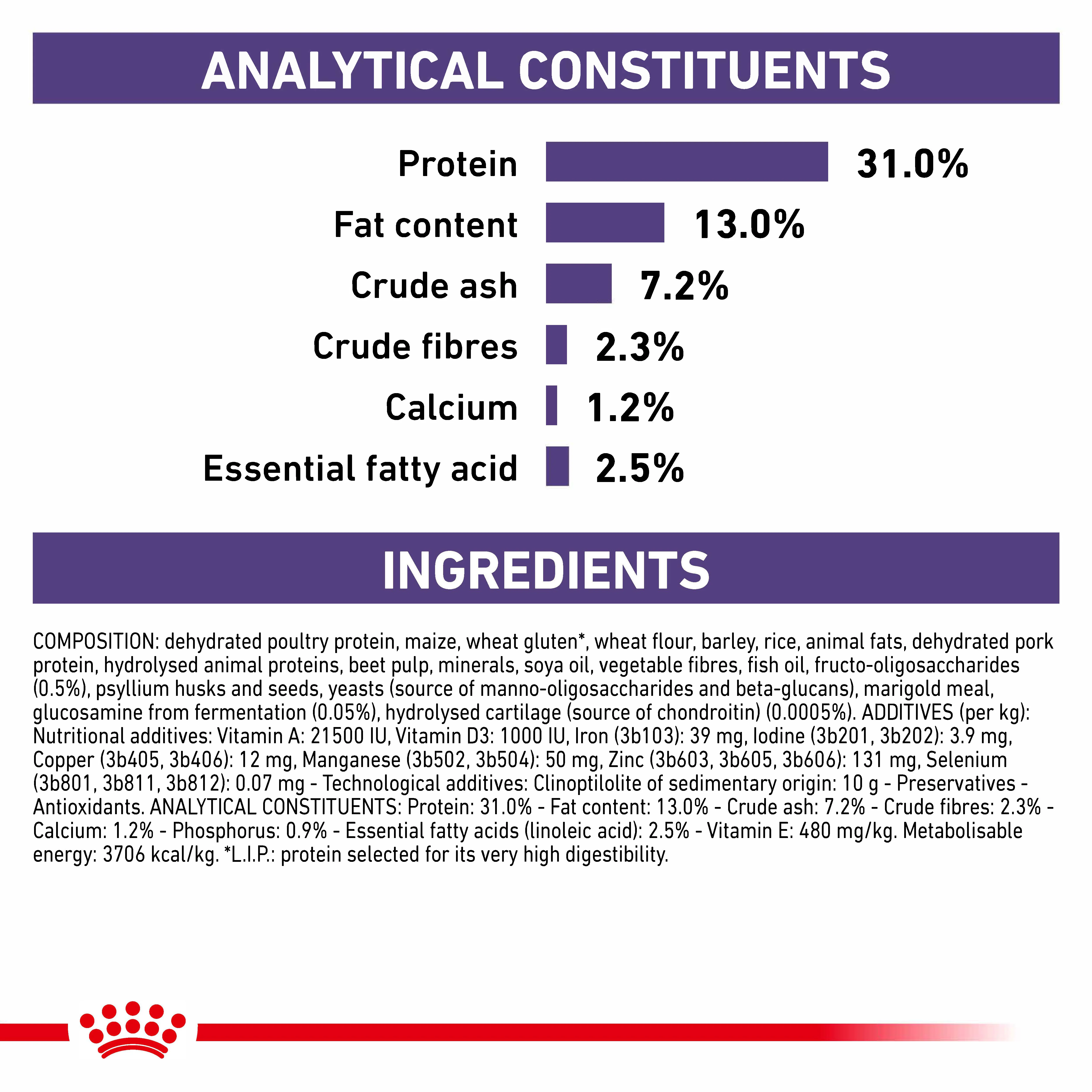 Royal Canin Neutered Junior Large Dog Puppy Dry Dog Food - Image 4