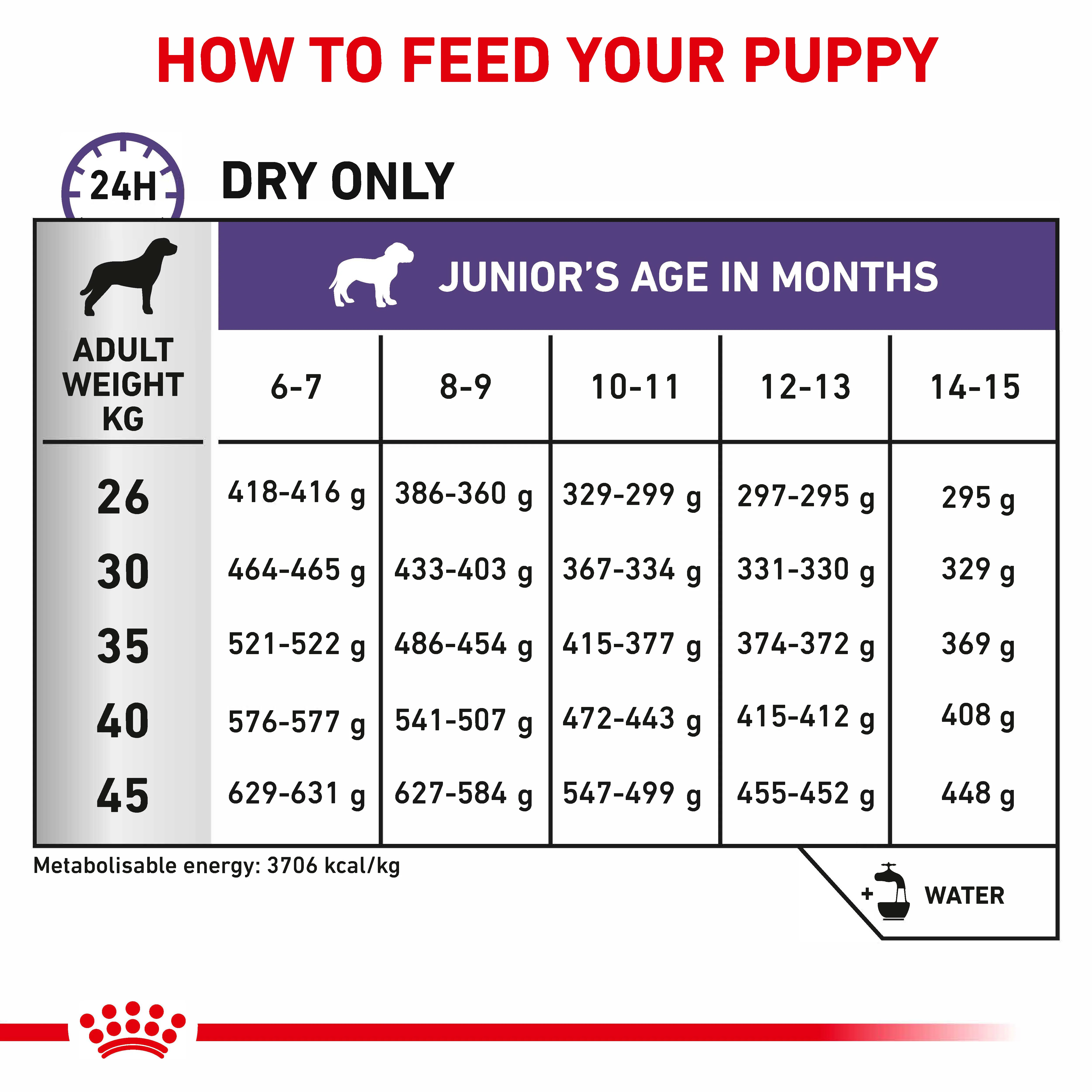 Royal Canin Neutered Junior Large Dog Puppy Dry Dog Food - Image 5