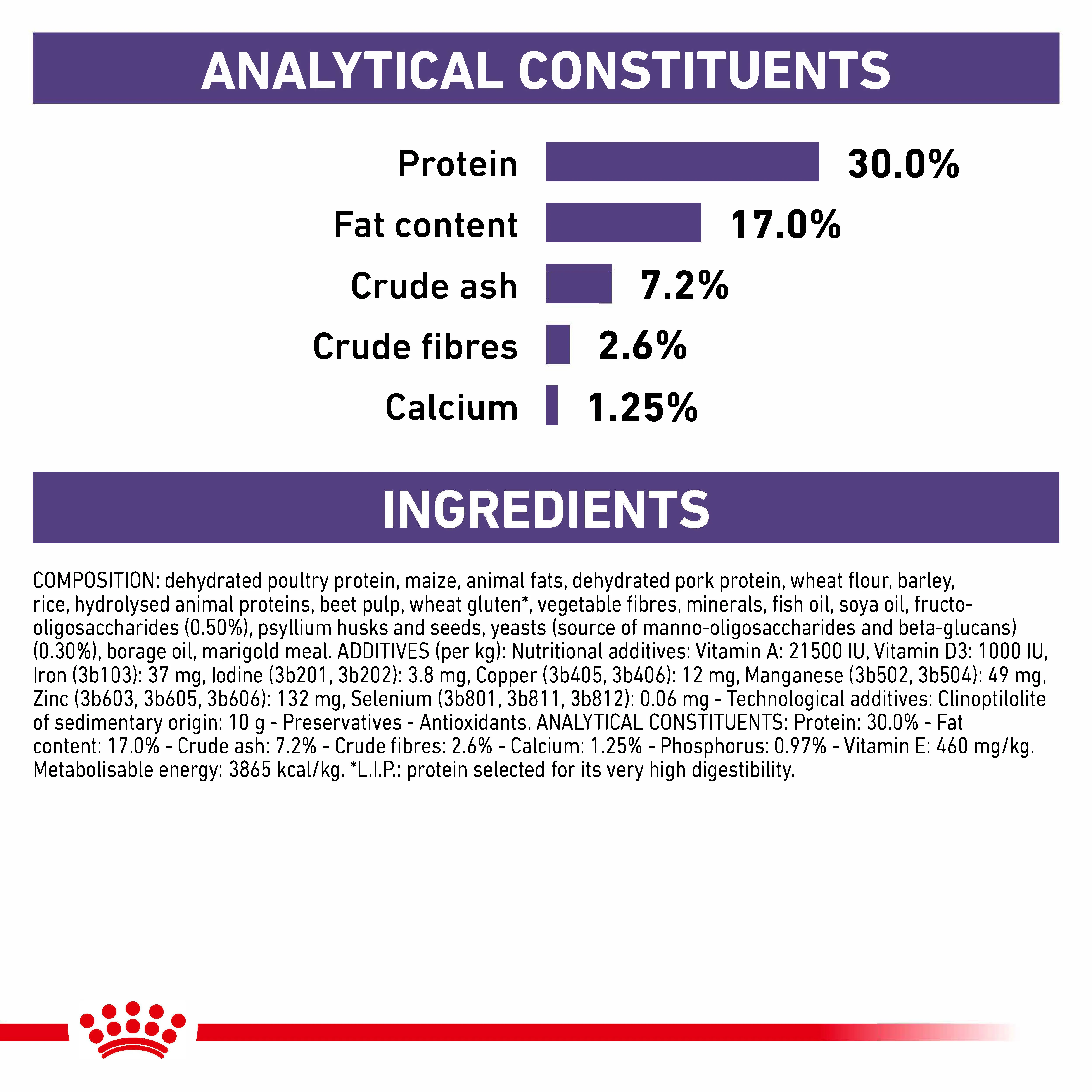 Royal Canin Neutered Junior Puppy Dry Dog Food - Image 7