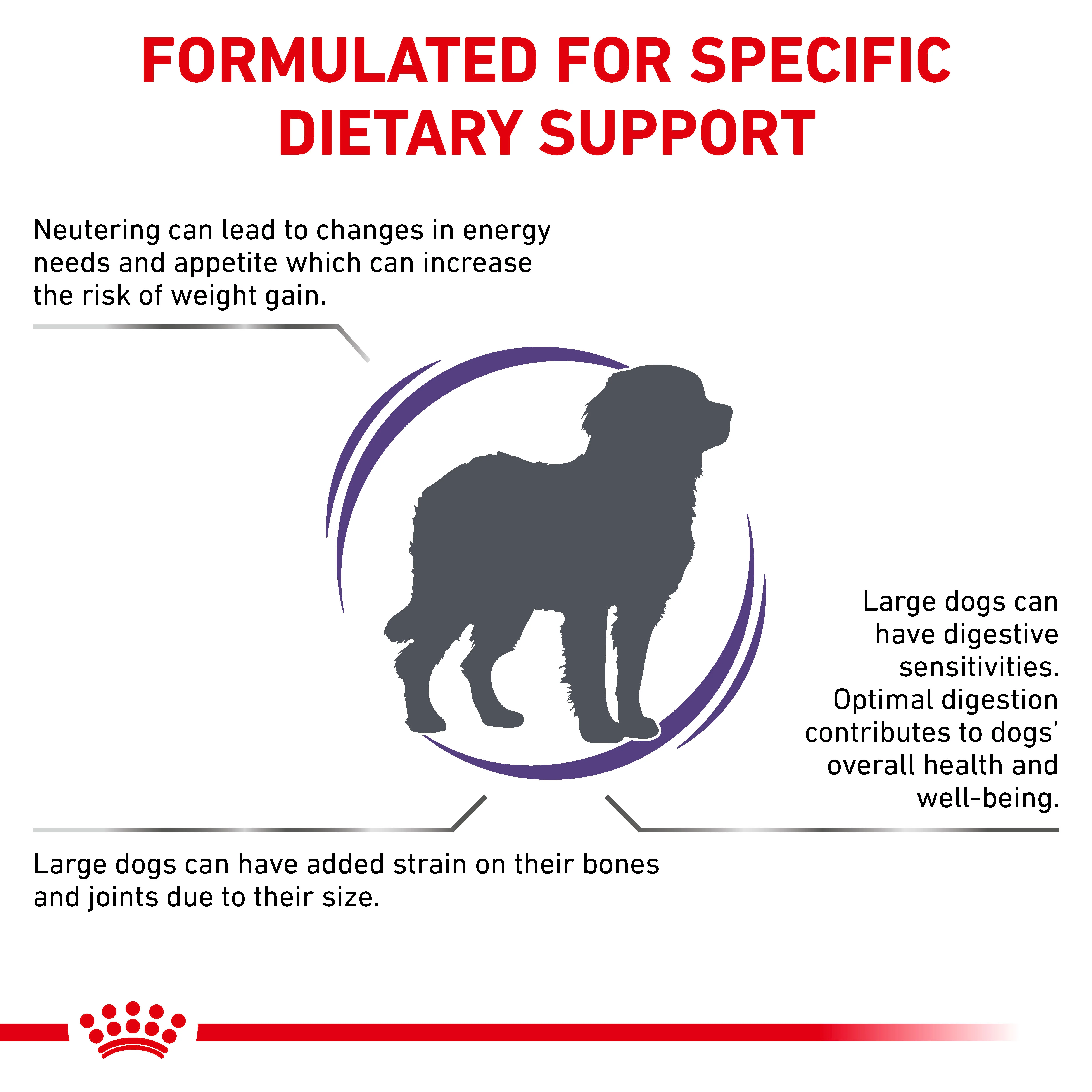 Royal Canin Neutered Adult Large Dog Adult Dry Dog Food - Image 7