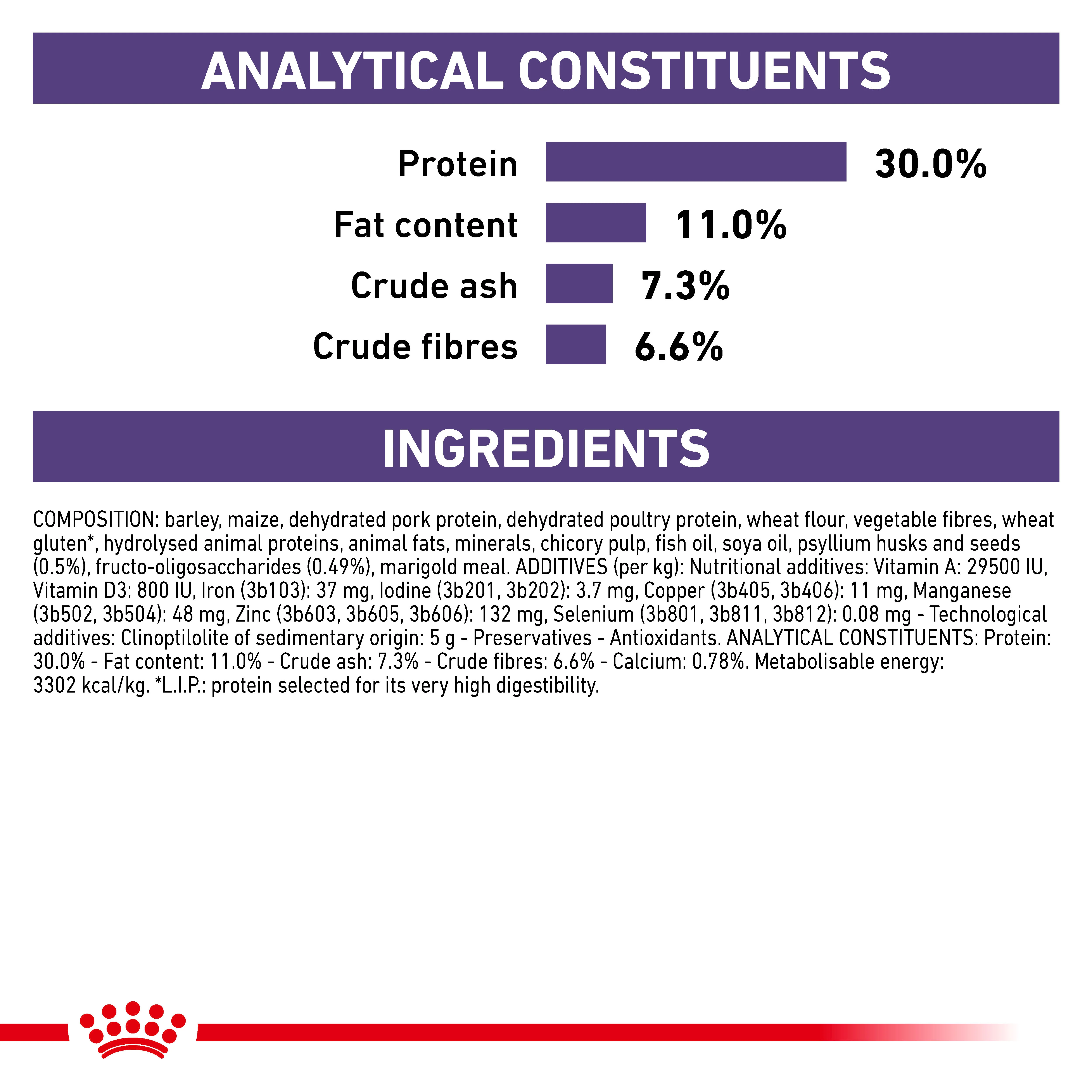 Royal Canin Neutered Adult Small Dog Adult Dry Dog Food - Image 3